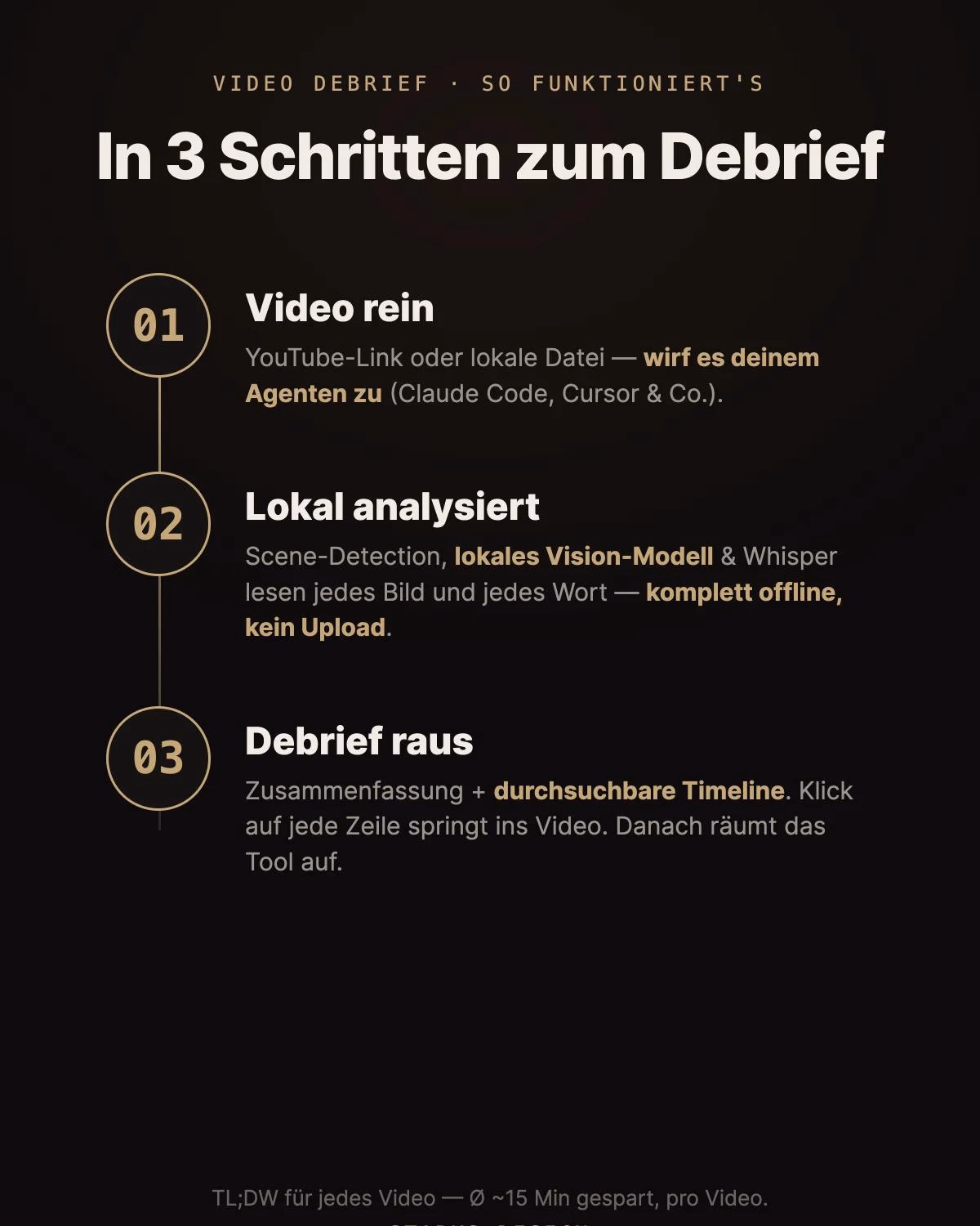 Dunkle Infografik mit drei nummerierten Schritten zum Video-Debrief-Prozess.
