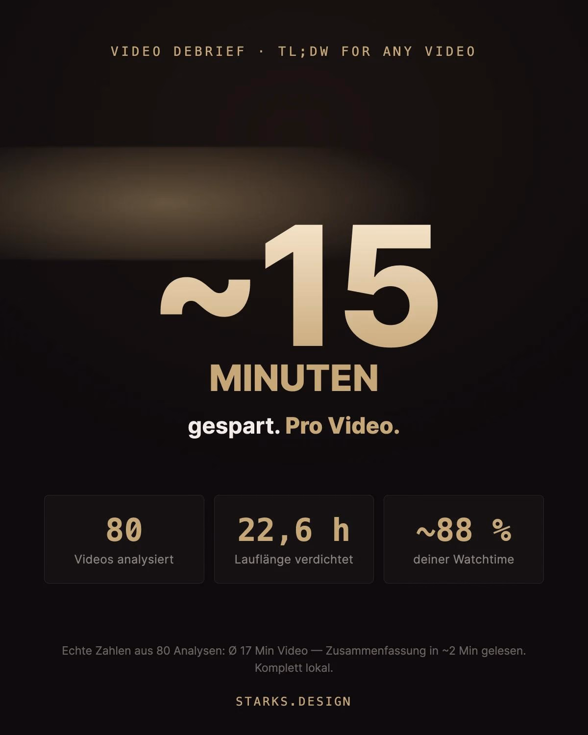 Dunkles Poster mit „~15 MINUTEN gespart. Pro Video.“ und Kennzahlen.